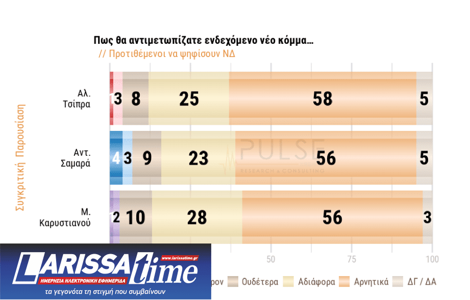 Δημοσκόπηση: Ποιοι ψηφοφόροι βλέπουν θετικά το «κόμμα Καρυστιανού»-4